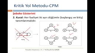 Yöneylem Araştırması 2  Ders 2  Proje Yönetimi CPM [upl. by Kokaras]