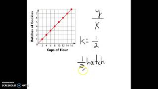 Constant of Proportionality Graph [upl. by Aleekat]