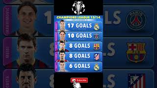 GOLEADORES DE LA CHAMPIONS DESDE EL 2007 HASTA 2023 footballgoalschampionsleagueforyoufypnews [upl. by Bryna]