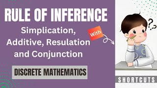 Rule of InferenceExample of rule of inferencepropositional logicDiscrete Mathematics in shortcuts [upl. by Loise]