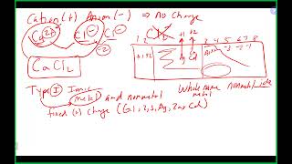 Chem 110 Lecture 91624 Ch 6 [upl. by Ahsika430]