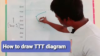 How to draw TTT curve [upl. by Stoll614]