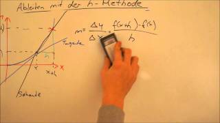 Ableitung mit hMethode  Lerntippsammlungde [upl. by Flossie]