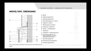 Schulungsvideo VHF – Konstruktion und Detail im Vertikalschnitt [upl. by Hseyaj86]