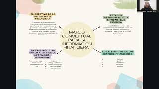 Marco Conceptual para Información Financiera [upl. by Atteselrahc]