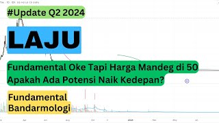 Prospek Saham LAJU Kedepan Yang Saat Ini Masih Bertengger di Gocap [upl. by Llednov995]