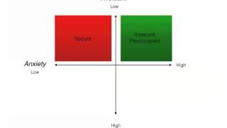 Attachment theory Influencing the studentteacher relationship engagement and learning [upl. by Hailat]