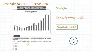 MANGAROTOS  ETEC 1° Semestre 2024 QUESTÃO 29 [upl. by Ahsikel]