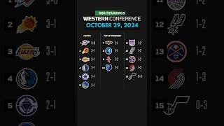 NBA standings today Western conference october 29 2024 [upl. by Tenrag467]