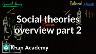 Social theories overview part 2  Society and Culture  MCAT  Khan Academy [upl. by Allayne]