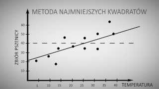 Analiza regresji liniowej w SPSS  pomoc ze statystyki [upl. by Ainar]