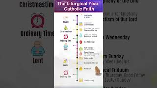 The Liturgical Year   Exploring the Foundations of the Catholic Faith [upl. by An604]