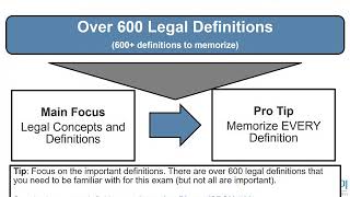 CPCU® 530 Exam Review CPCU® 530 Video Series Part 1 [upl. by Telfore]