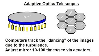 Astronomy  Ch 6 Telescopes 13 of 21 Adaptive Optics to Our Atmosphere [upl. by Quartet468]