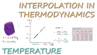 Superheated Vapor INTERPOLATION for Temperature Example in 3 Minutes [upl. by Ahsekel]