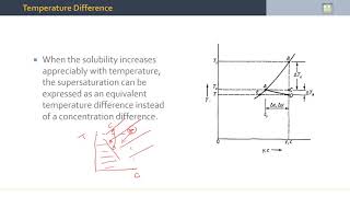 Separation Processes  47  Nucleation [upl. by Notlimah]