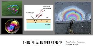 Thin Film Interference  IB Physics [upl. by Aidil]