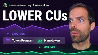 The Nanotoken Standard Solana Tutorial  Sept 7th 24 [upl. by Neeloj]