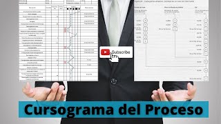 🛑CURSOGRAMA SINOPTICO DEL PROCESO O DIAGRAMA DE OPERACIONES🔎 [upl. by Nolham]