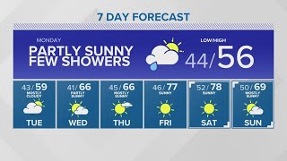 A stark transition into 70degree weather  KING 5 Weather [upl. by Devitt]