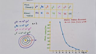 Atomic radiusPeriodic trends in physical propertiesIsoelectronic species Class 11 chemistry [upl. by Francie154]