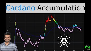 Cardano ADA  Price Prediction  Accumulation Strategy🚀 [upl. by Ysabel669]