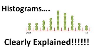 StatQuest Histograms Clearly Explained [upl. by Akemahc]