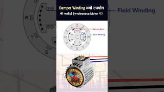 Why Damper Winding is used in Synchronous Motor  shorts [upl. by Yardley660]