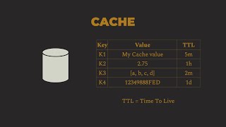 Basics Of Caching in HTTP  Ep11 [upl. by Naek]