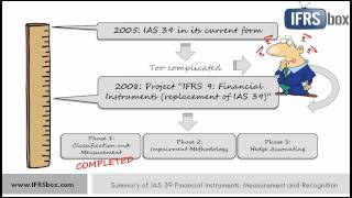 IAS 39 Financial Instruments Recognition and Measurement [upl. by Gittel]