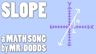 Colin Dodds  Slope Math Song [upl. by Hayotal901]