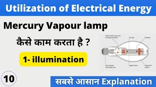 Mercury Vapour Lamp  Mercury Vapour Lamp Construction and working  Mercury lamp  Sodium lamp [upl. by Jamal479]