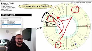 Kova Burçları ve Yükselen Kova Burçları [upl. by Leftwich]