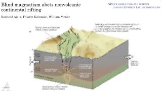 681 Rasheed Ajala  Blind magmatism abets nonvolcanic continental rifting [upl. by Healion567]