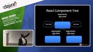 clojureD 2015 quotTaking purity to the limit in GUI programming w React and Reaclquot by Michael Sperber [upl. by Wareing]