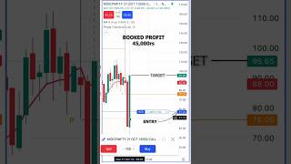 Day 04 of 60 days Scalping trading  option Expiry live trading  Profit 45k [upl. by Raddy]