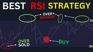 Best RSI Trading Strategy  How to Use RSI Indicator [upl. by Erlin]