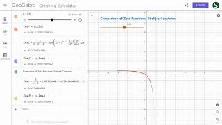 Comparison of Zeta Functions Stieltjes Constants [upl. by Izaak]