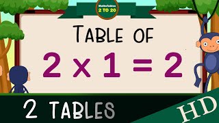 2x12 Multiplication Table of Two 2 Tables Song Multiplication Time of tables  MathsTables [upl. by Reivad]