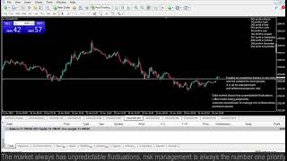 Live XAUUSD FTMO Fund My Trading Strategy 1012024 [upl. by Ariek877]