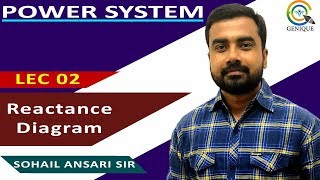 Lec 02 Reactance Diagram [upl. by Raybin]