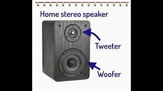 Tweeter Test for your speakers [upl. by Ahsenyt]