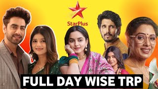 Star Plus All Shows Day Wise TRP of Week 45 2024 Yeh Rishta kya kehlata hai  Anupamaa  Jhanak [upl. by Lichtenfeld]