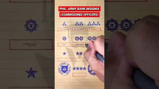 Philippine Army Rank Insignia Commissioned Officers [upl. by Mace]