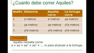 Paradoja de Zenon de Aquiles y la tortuga [upl. by Ahserb]