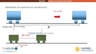 Física  Galileo y el movimiento relativo [upl. by Sherri864]