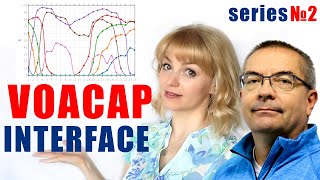 VOACAP Tutorial Part 2 Deep dive How to plan a SKED with my friend in Australia [upl. by Jedd233]