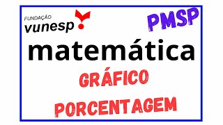 PROVA  PMSP  2022  VUNESP  PORCENTAGEM GRÁFICO RLM  Questão 27  Soldado 2º Classe 7 de 15 [upl. by Noami]