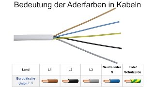 Aderfarben  Bedeutung der einzelnen Leiterfarben [upl. by Alviani]