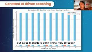 Human vs AI Coaching [upl. by Costanzia803]